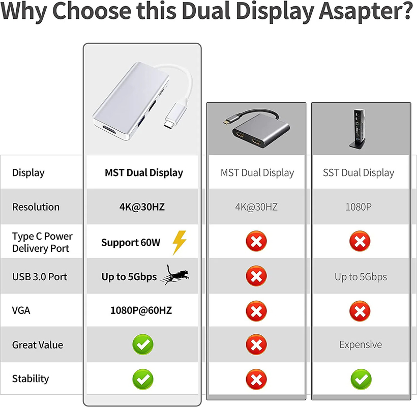 White USB C Docking Hub Station Dual Monitor Untuk Triple 4K 60hz Data Transfer Adapter
