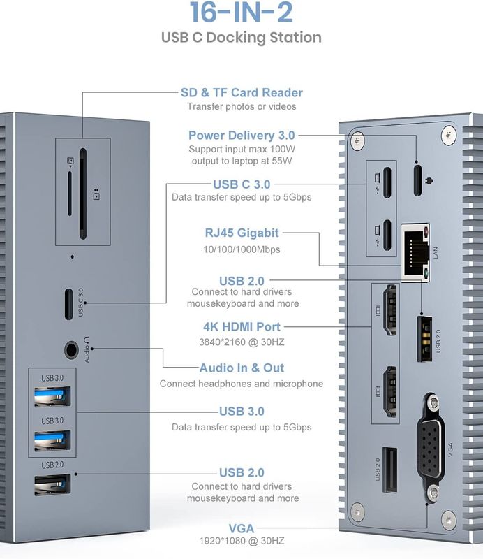 16 In 2 USB C Dual Monitor Thunderbolt 3 Dock HDMI Untuk Laptop Hub Adaptor USB