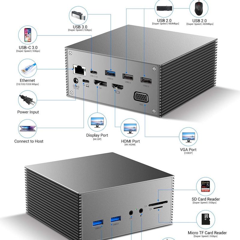 16 In 1 USB-C Docking Station PD 100W Fast Charger PC Host/USB 2.0/3.0 Hub/HDMI 4K60HZ /PD 4K/60HZ/RJ45 Gigabit