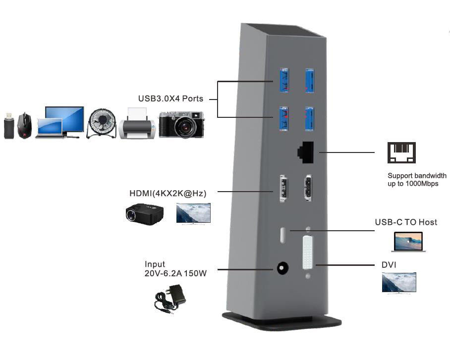 USB C 4k Hdmi Docking Station Dengan Power Delivery USB Type-C 4K Ethernet RJ45 Docking Station