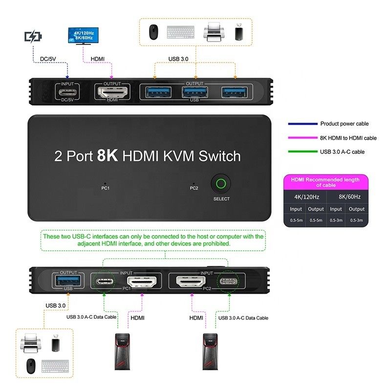 2 Port HDMI 2.1 KVM Switch dengan USB 3.0 2 Input 1 Output LED Indicators Wanita-Wanita