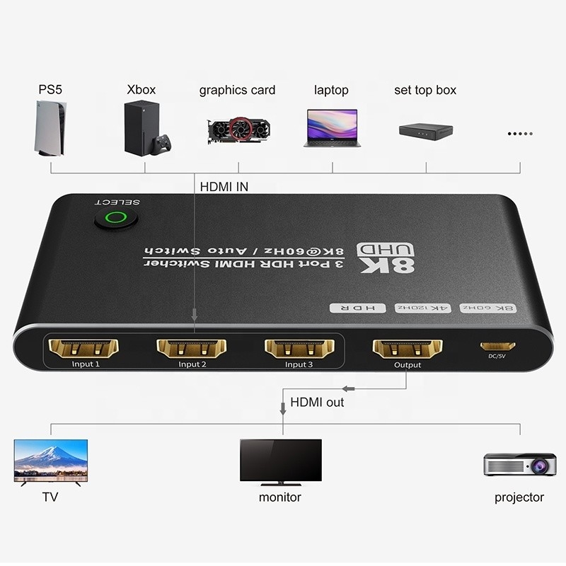8K HDMI Switch 3 In 1 Out Dukungan 3 HDMI Input 8K 60Hz 4K 120Hz Teknologi lanjutan