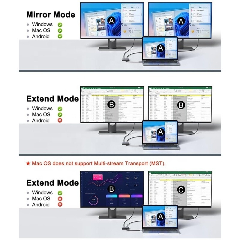 Tipe C Pria ke Dual HDMI Wanita Thunderbolt 3 USB-C Multi-Monitor Adapter Kabel 4K 30Hz
