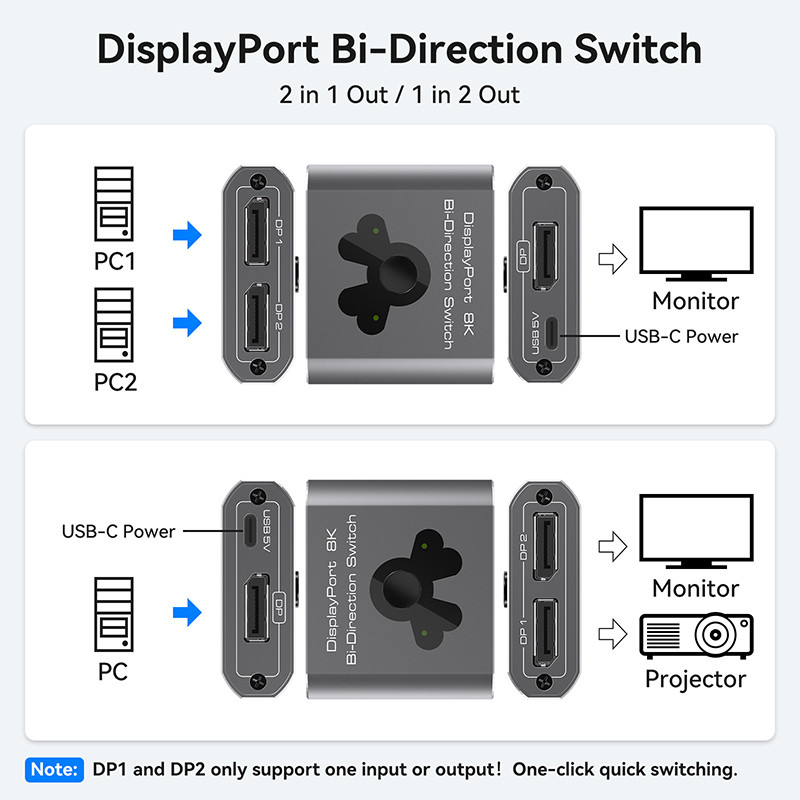 8K60Hz Display Port Switcher untuk operasi yang mudah dan DP 1.4 High-Performance Switching