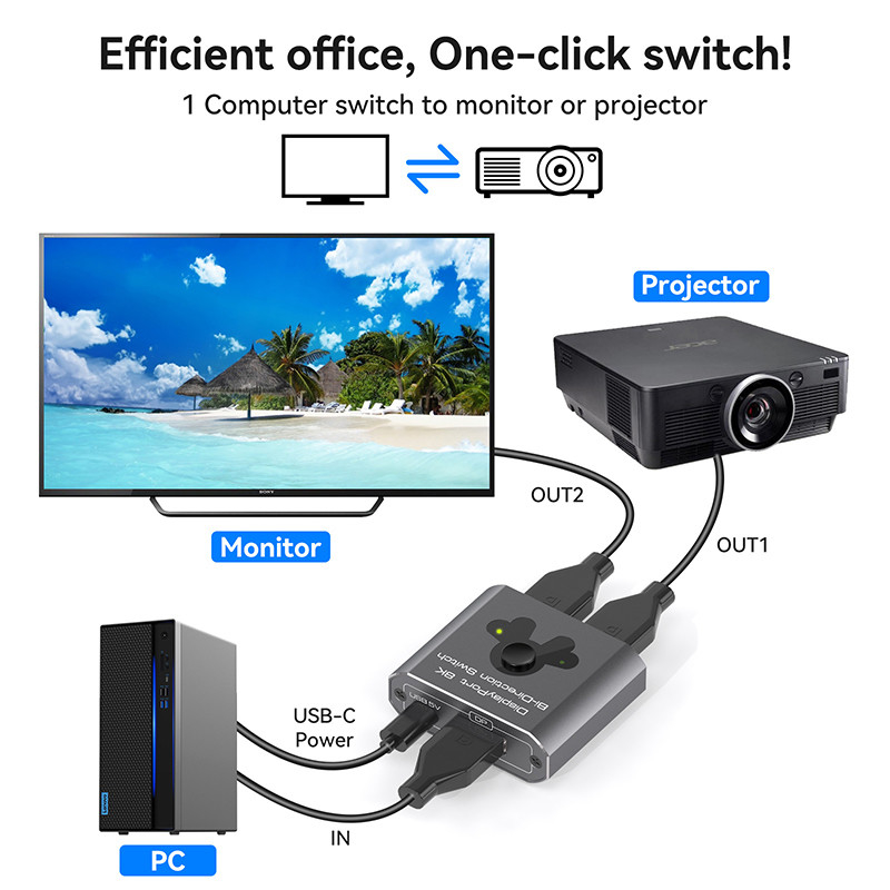 8K60Hz Display Port Switcher untuk operasi yang mudah dan DP 1.4 High-Performance Switching