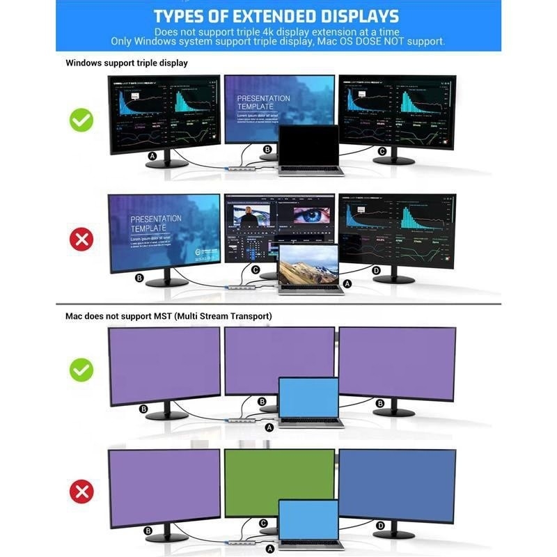 Stasiun Dok USB Tipe C 12-In-1 HDMI 1080P 60Hz 2*HDMI VGA RJ45 4*USB Audio SD/TF PD