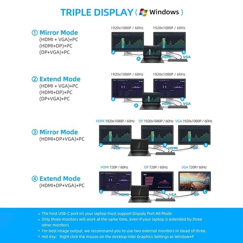 USB C Interface Multi-Function Type-C Dock Dengan SD TF Adapter OEM/ODM Dapat diterima