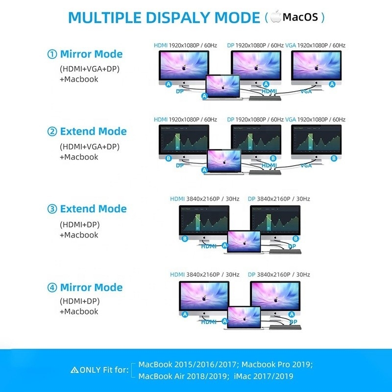 USB C Interface Multi-Function Type-C Dock Dengan SD TF Adapter OEM/ODM Dapat diterima