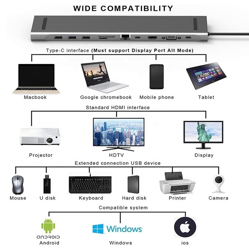 11 In 1 USB C Type C Docking Station dengan VGA Ethernet 3.5mm Audio TF/SD Card Reader