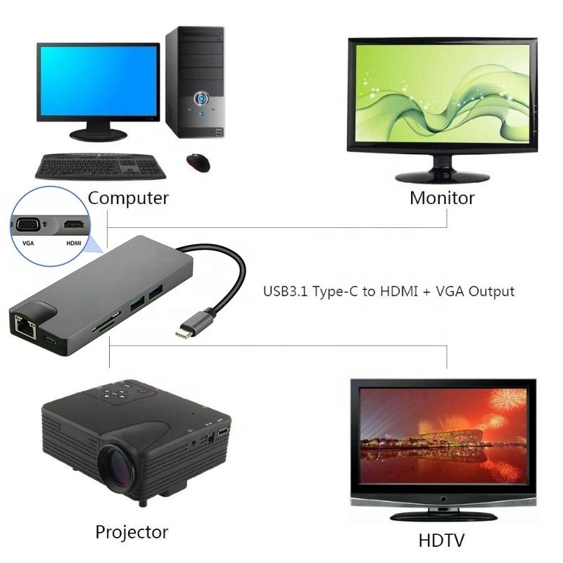 8-In-1 USB C Hub Type-C Type C 3.1 hingga 4K HDMI HDTV RJ45 Lan Ethernet PD USB3.0 Adapter Hub