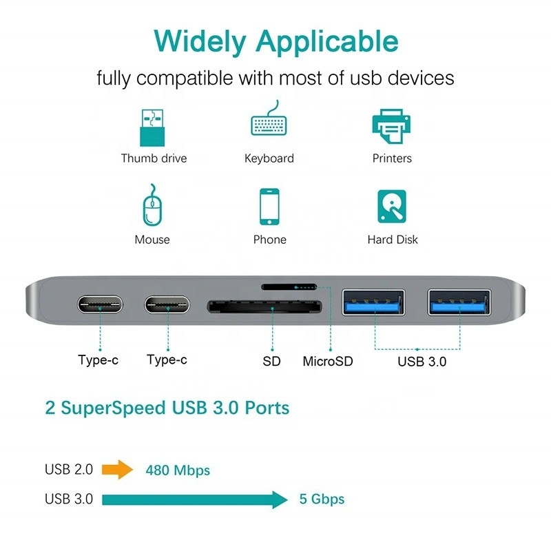Multiport Docking Station 6-In-1 Type-C Hub Adapter dengan SD/TF 2*USB3.0 2*USB-C Output