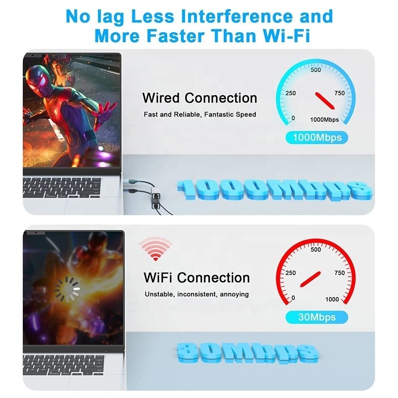 Adaptor Gigabit Lan USB C Tipe-C Ke RJ45 Ethernet untuk Laptop yang Diperlukan