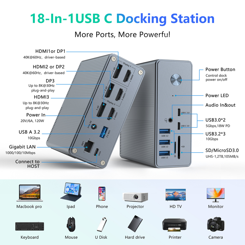 Dukungan Multi-Display USB-C Docking Station dan Displaylink IC Revolusi Efisiensi Kerja Anda dengan Port HDMI 8K