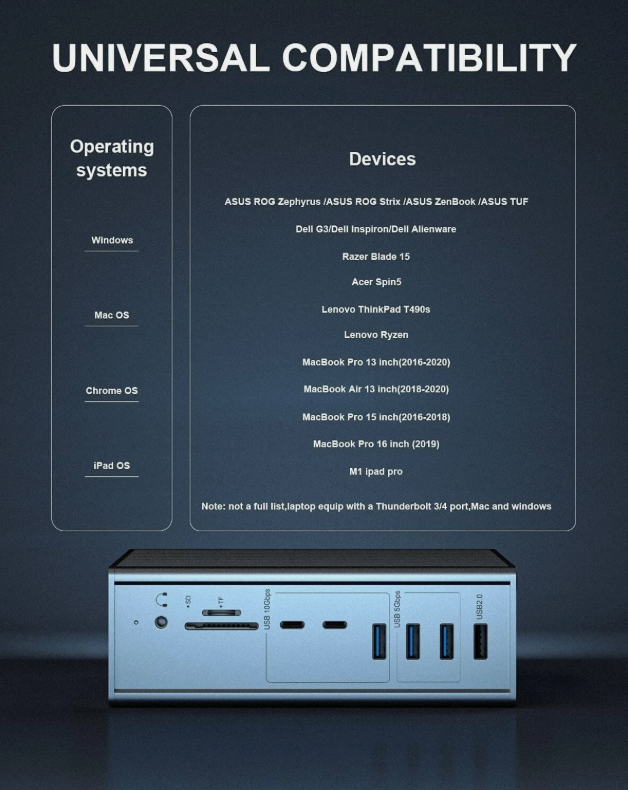 16-in-1 Thunderbolt 3 Docking Station dengan 40Gbps Speed DP1.4 Output dan 65W PD Charging